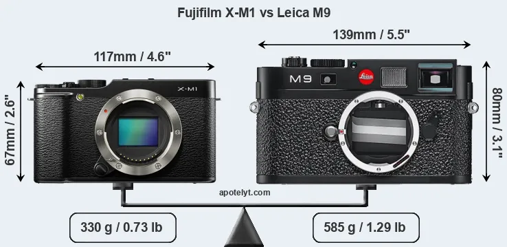 Size Fujifilm X-M1 vs Leica M9
