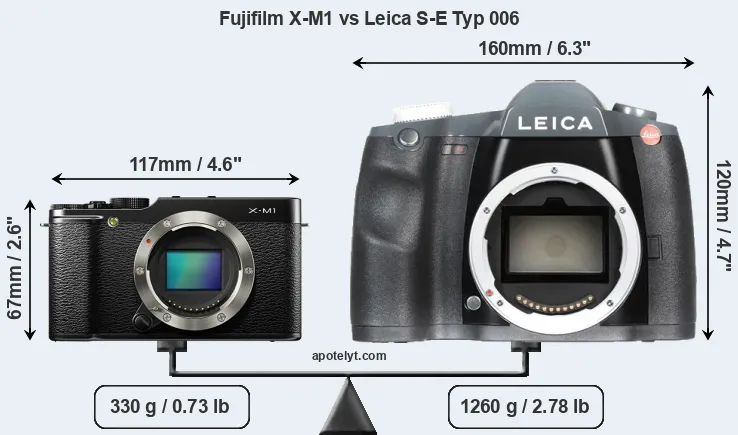 Size Fujifilm X-M1 vs Leica S-E Typ 006
