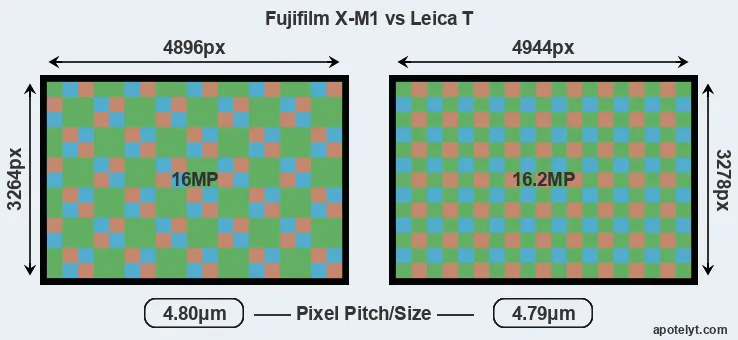 X-M1 versus T Typ 701 MP