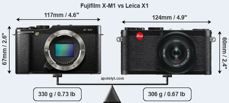 Size Fujifilm X-M1 vs Leica X1