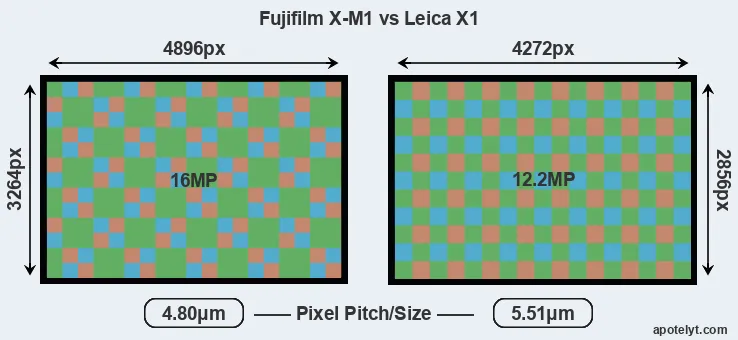X-M1 versus X1 MP