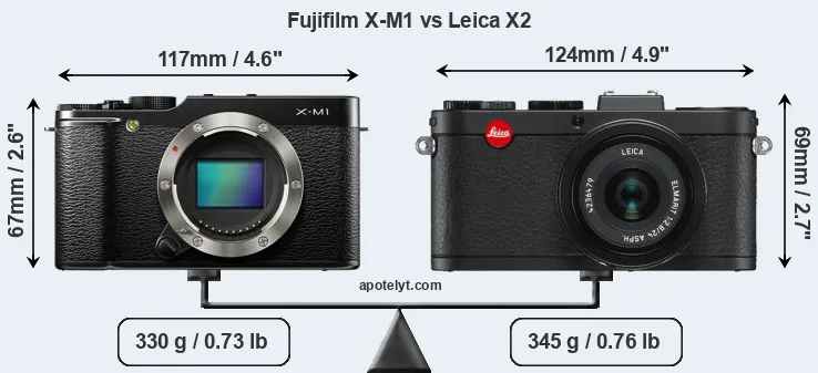 Size Fujifilm X-M1 vs Leica X2