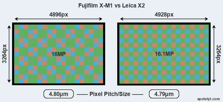 X-M1 versus X2 MP
