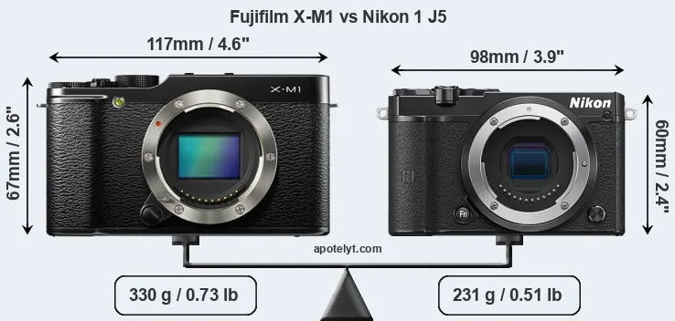 Size Fujifilm X-M1 vs Nikon 1 J5