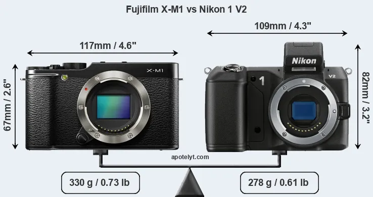 Size Fujifilm X-M1 vs Nikon 1 V2