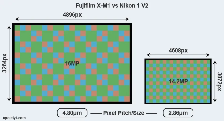 X-M1 versus V2 MP