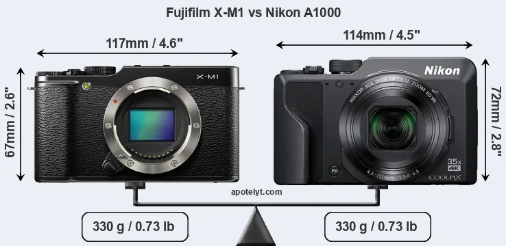 Size Fujifilm X-M1 vs Nikon A1000