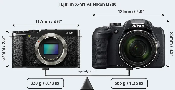 Size Fujifilm X-M1 vs Nikon B700