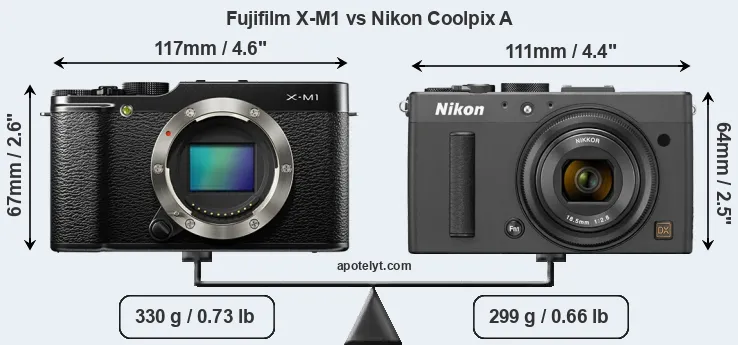 Size Fujifilm X-M1 vs Nikon Coolpix A