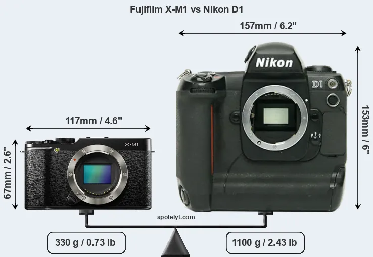 Size Fujifilm X-M1 vs Nikon D1