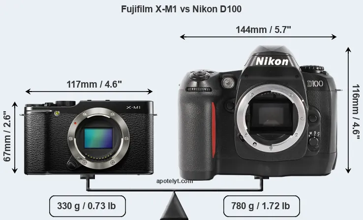 Size Fujifilm X-M1 vs Nikon D100