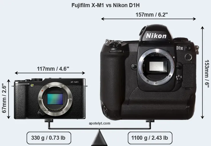 Size Fujifilm X-M1 vs Nikon D1H
