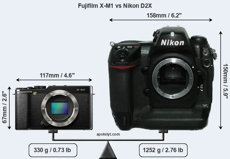Size Fujifilm X-M1 vs Nikon D2X