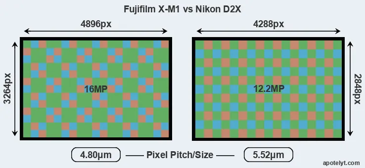X-M1 versus D2X MP