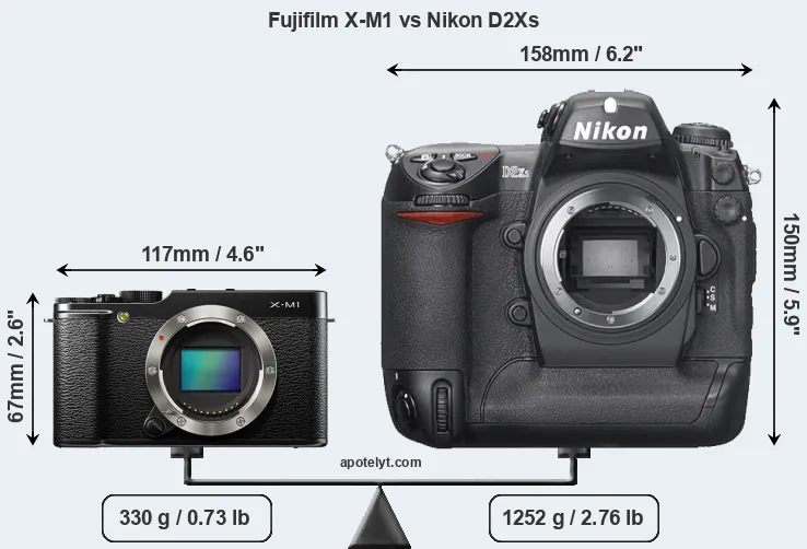 Size Fujifilm X-M1 vs Nikon D2Xs