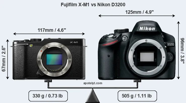 Size Fujifilm X-M1 vs Nikon D3200