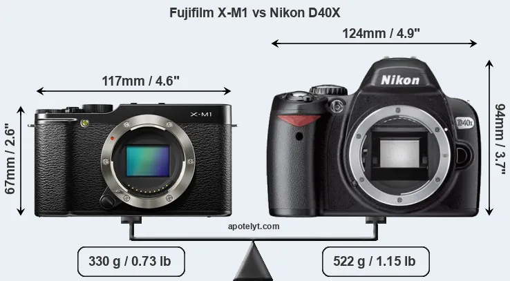Size Fujifilm X-M1 vs Nikon D40X