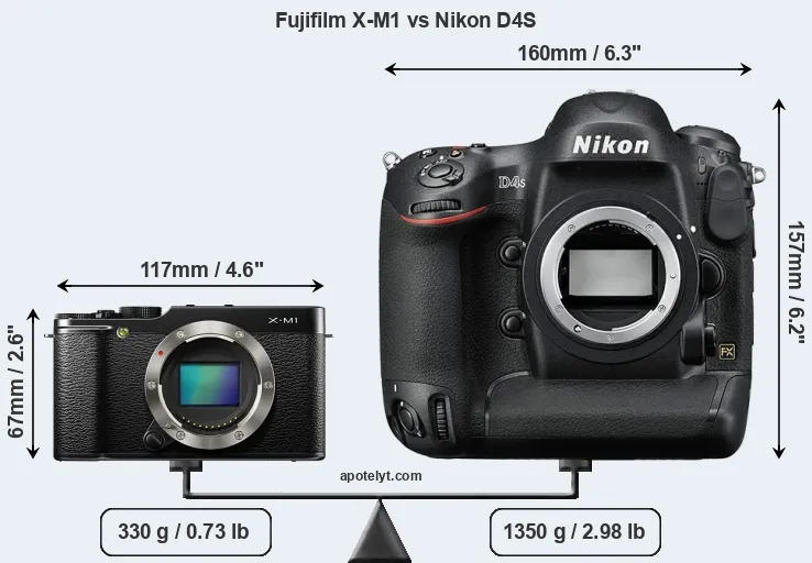 Size Fujifilm X-M1 vs Nikon D4S