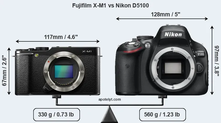 Size Fujifilm X-M1 vs Nikon D5100