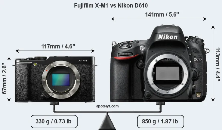 Size Fujifilm X-M1 vs Nikon D610