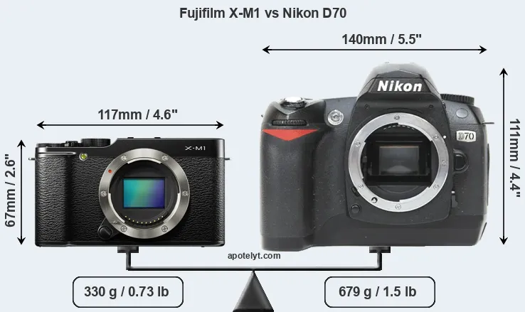 Size Fujifilm X-M1 vs Nikon D70