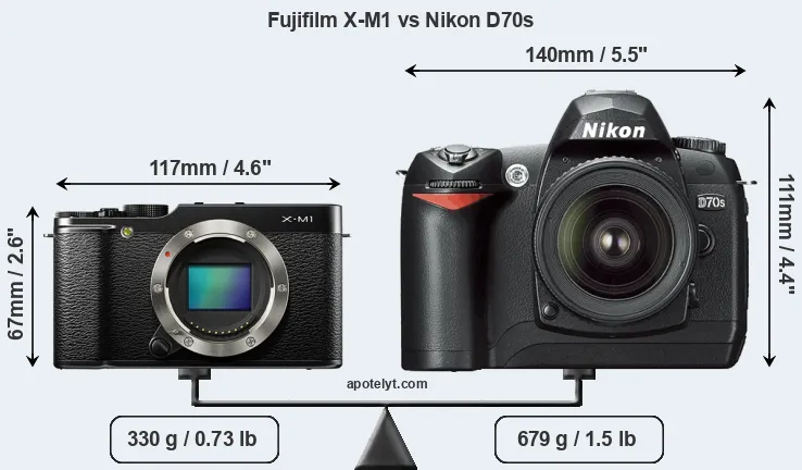 Size Fujifilm X-M1 vs Nikon D70s