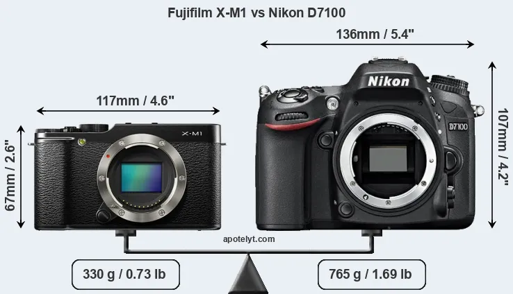 Size Fujifilm X-M1 vs Nikon D7100