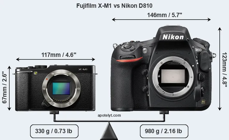 Size Fujifilm X-M1 vs Nikon D810