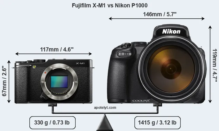 Size Fujifilm X-M1 vs Nikon P1000