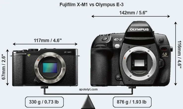 Size Fujifilm X-M1 vs Olympus E-3