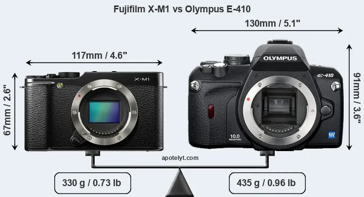 Size Fujifilm X-M1 vs Olympus E-410