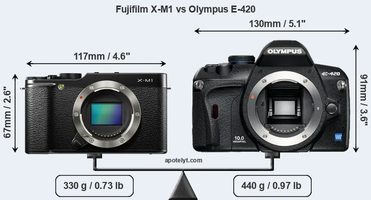 Size Fujifilm X-M1 vs Olympus E-420