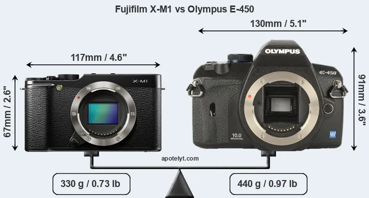 Size Fujifilm X-M1 vs Olympus E-450