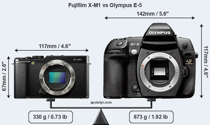 Size Fujifilm X-M1 vs Olympus E-5