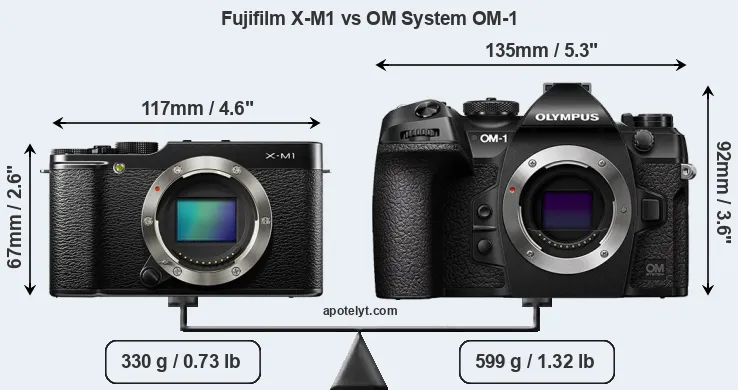 Size Fujifilm X-M1 vs OM System OM-1