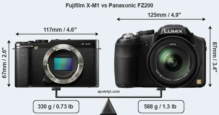Size Fujifilm X-M1 vs Panasonic FZ200