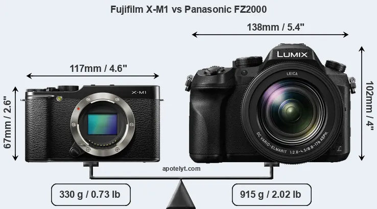 Size Fujifilm X-M1 vs Panasonic FZ2000