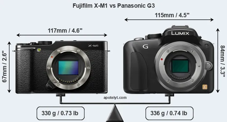 Size Fujifilm X-M1 vs Panasonic G3