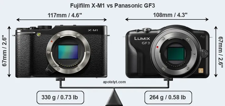 Size Fujifilm X-M1 vs Panasonic GF3