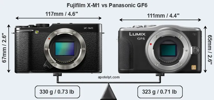 Size Fujifilm X-M1 vs Panasonic GF6