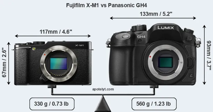 Size Fujifilm X-M1 vs Panasonic GH4