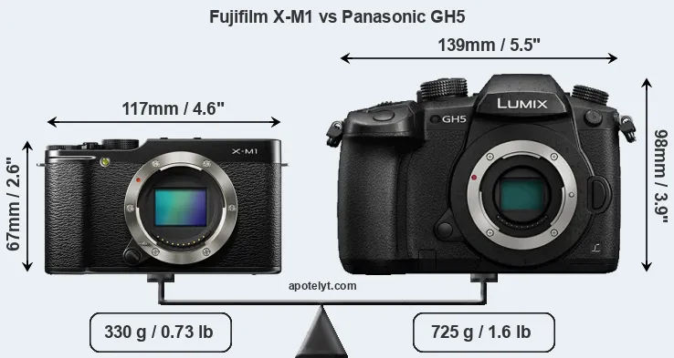 Size Fujifilm X-M1 vs Panasonic GH5