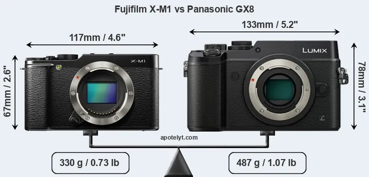 Size Fujifilm X-M1 vs Panasonic GX8