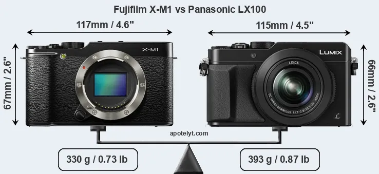Size Fujifilm X-M1 vs Panasonic LX100