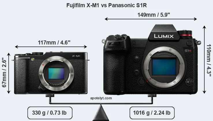Size Fujifilm X-M1 vs Panasonic S1R