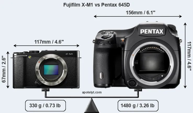 Size Fujifilm X-M1 vs Pentax 645D