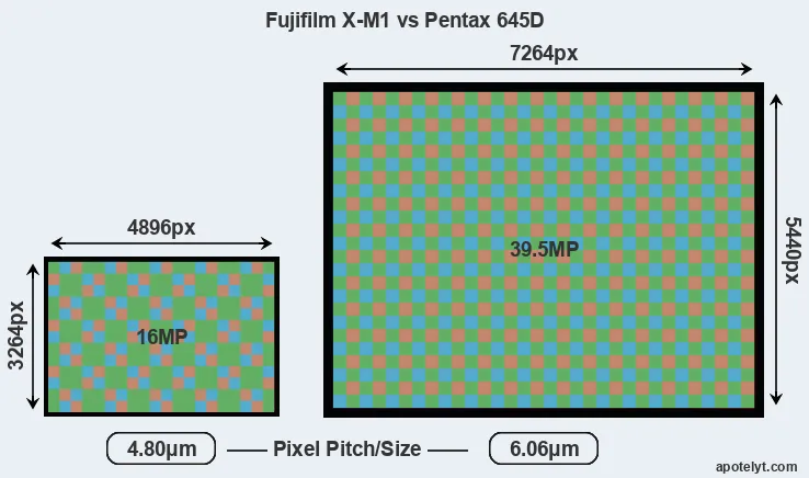 X-M1 versus 645D MP