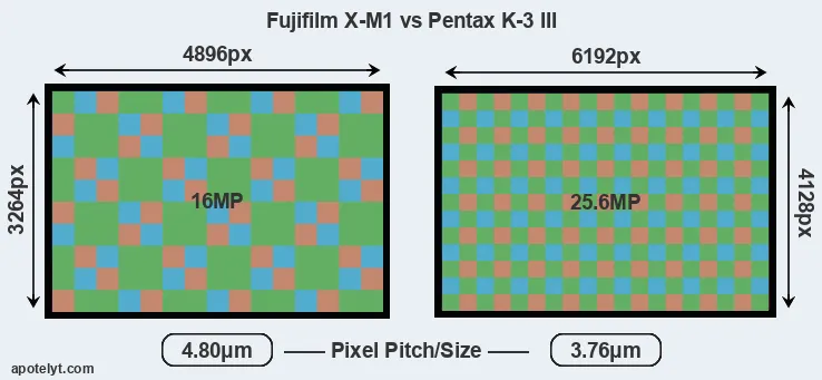 X-M1 versus K-3 III MP