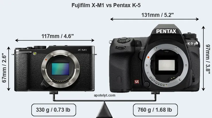 Size Fujifilm X-M1 vs Pentax K-5