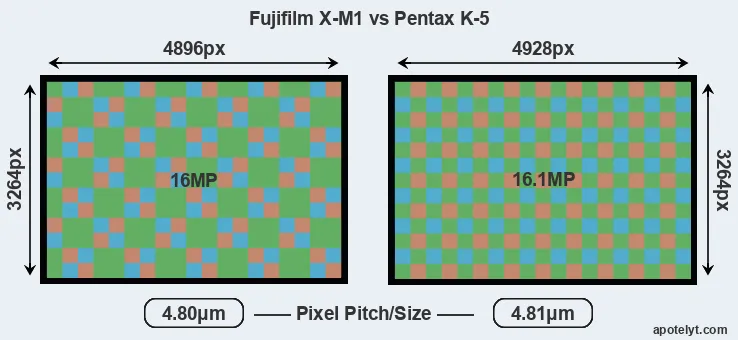 X-M1 versus K-5 MP